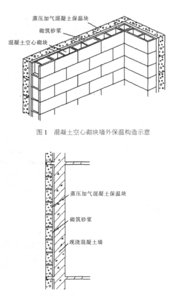 双柏蒸压加气混凝土砌块复合保温外墙性能与构造